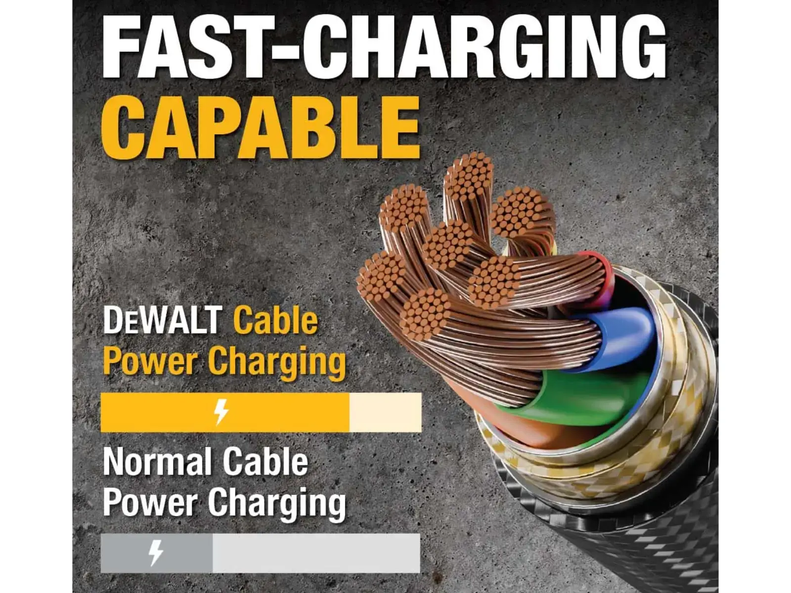 USB C to USB C Reinforced Charging Cable 1.8m (6ft) - Image 4