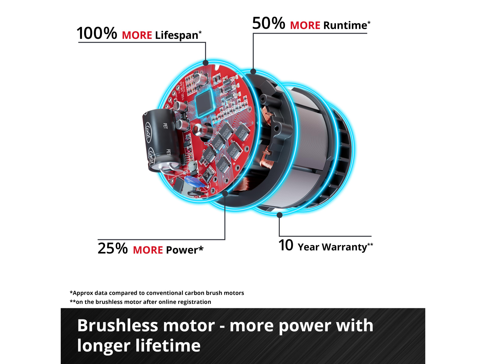 TP-AG 18/125 F Li BL - Solo PROFESSIONAL Angle Grinder 125mm 18V Bare Unit - Image 8