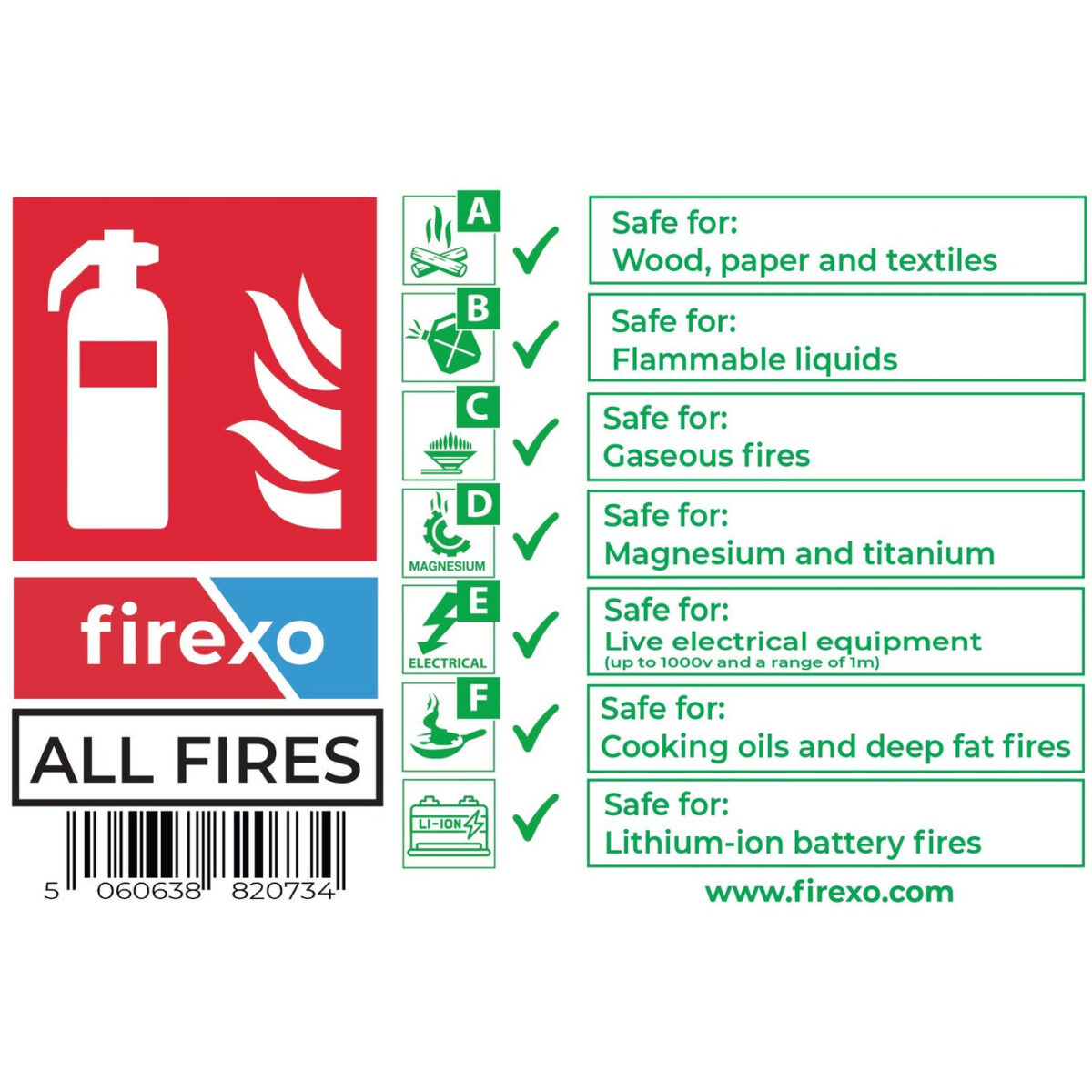 Non-Photoluminescent Extinguisher Sign for Firexo ALL FIRES Extinguishers | FX-7427645276352